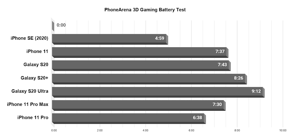 iPhone SE 2020