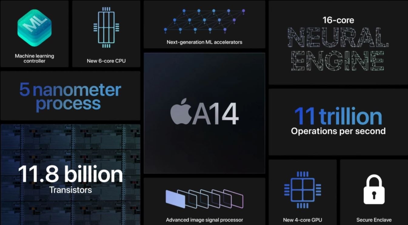 Đánh giá hiệu năng iPhone 12