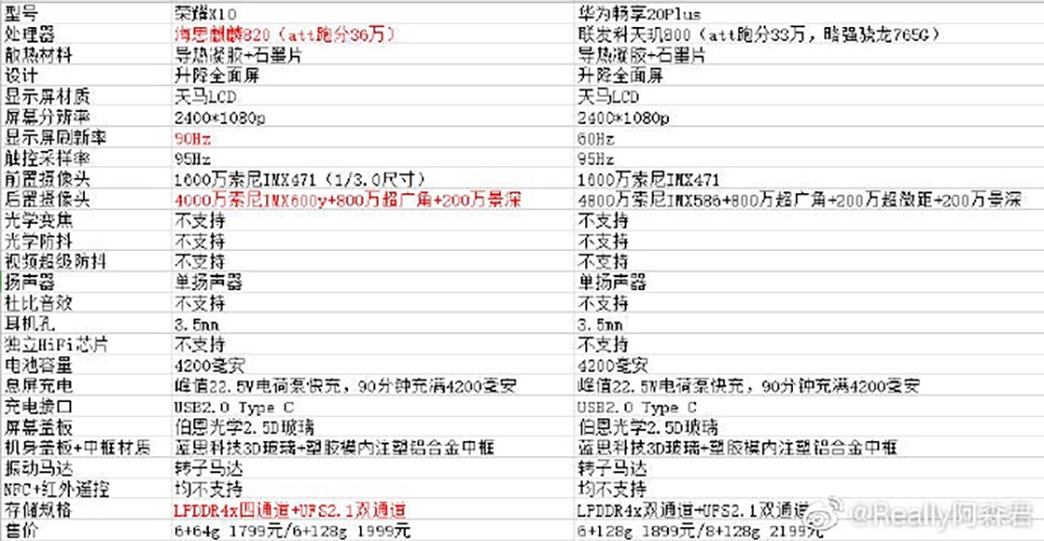 Thông tin Huawei Enjoy 20+ Thông tin Huawei Enjoy 20+