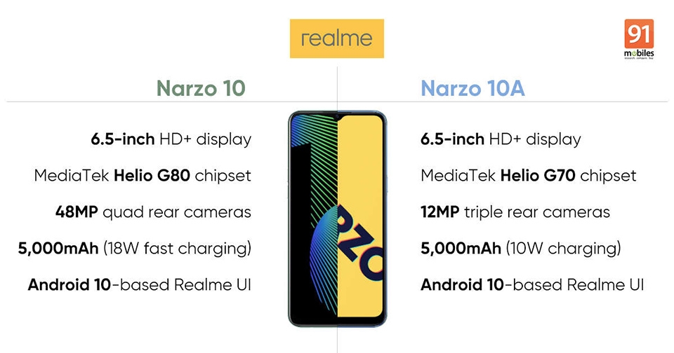 Sự khác biệt giữa Realme Narzo 10 và Realme Narzo 10A (ảnh 1) Sự khác biệt giữa Realme Narzo 10 và Realme Narzo 10A (ảnh 1)