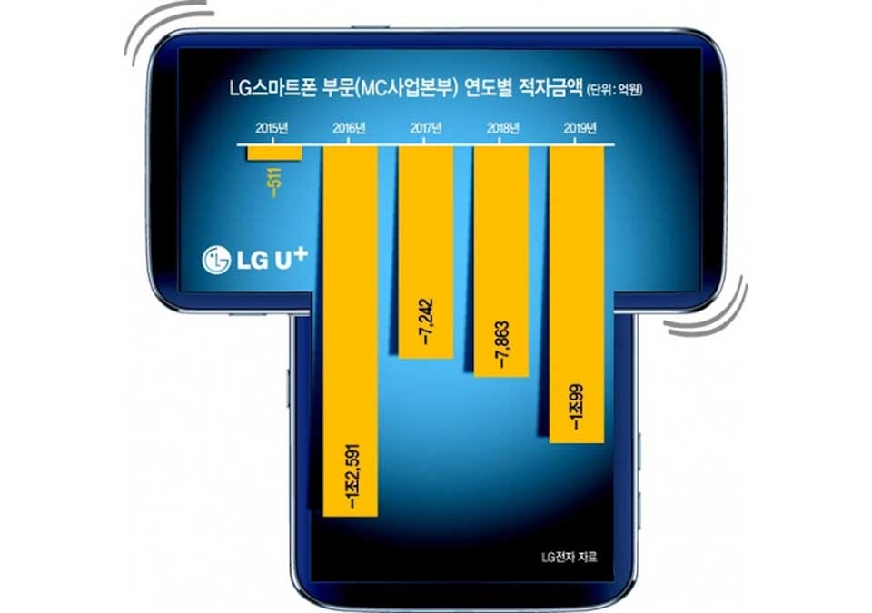 LG Wing LG Wing
