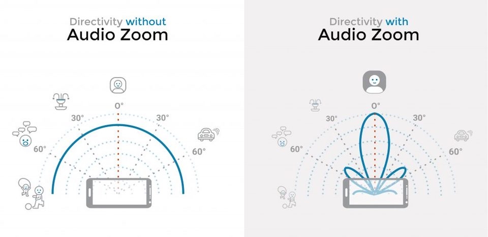 Audio Zoom