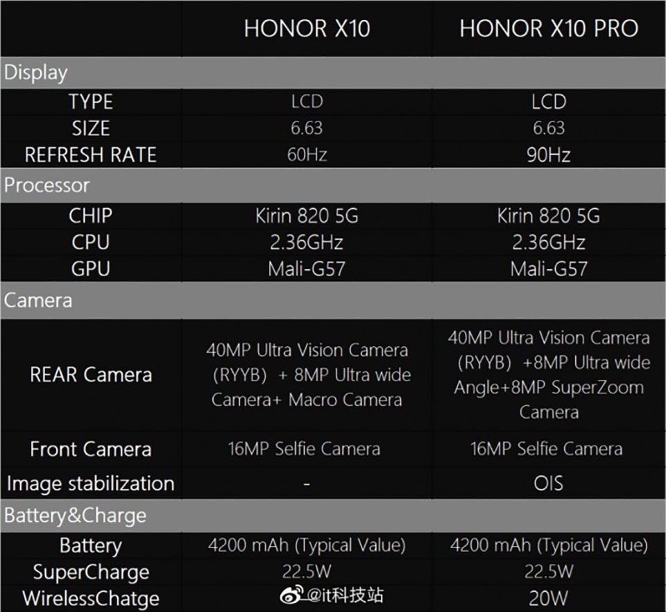 Thông tin camera Honor X10 series (ảnh 2)