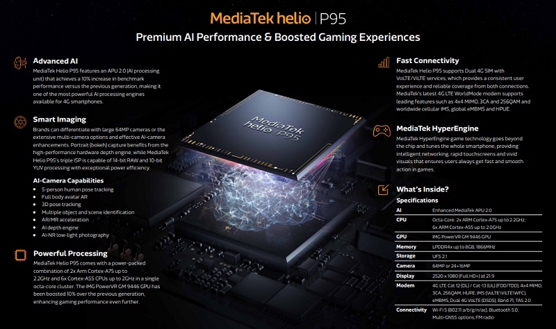 Helio P95