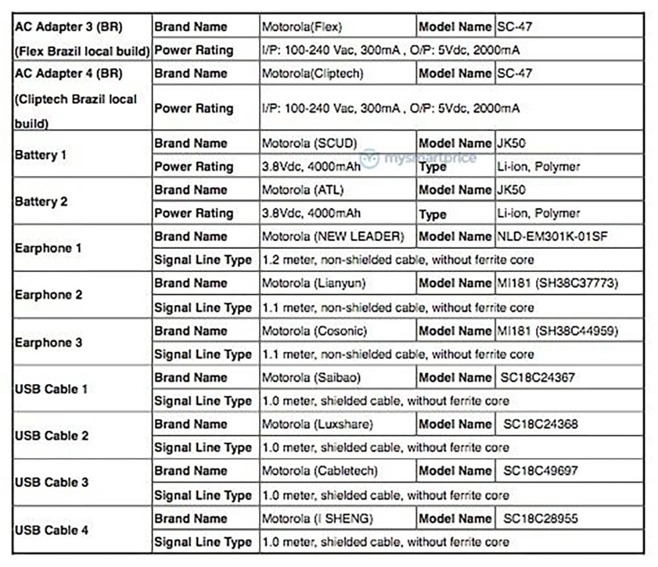 Motorola One Fusion đạt chứng nhận FCC (ảnh 1) Motorola One Fusion đạt chứng nhận FCC (ảnh 1)