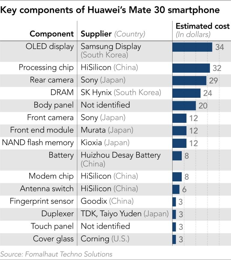 Huawei Mate 30