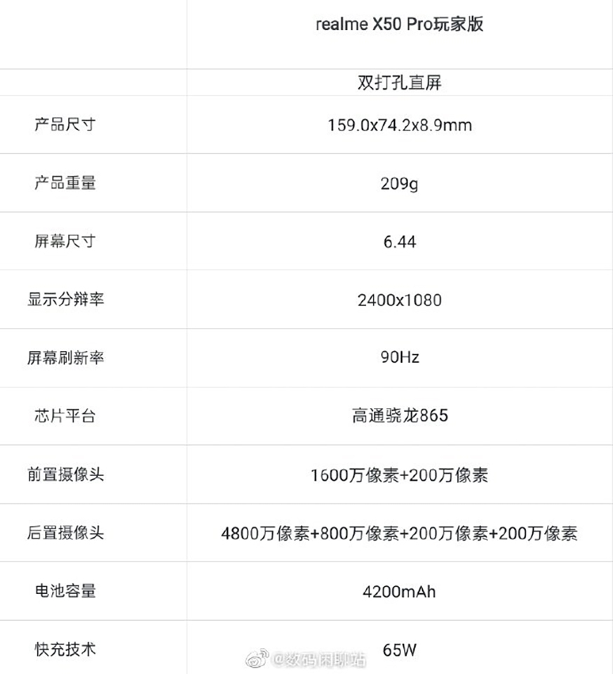Cấu hình Realme X50 Pro Player Edition Cấu hình Realme X50 Pro Player Edition