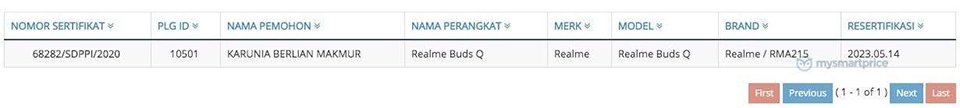 Realme Buds Q đạt chứng nhận (ảnh 1) Realme Buds Q đạt chứng nhận (ảnh 1)