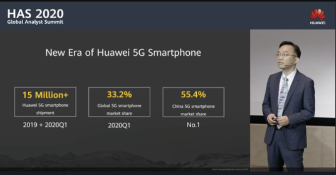 Huawei bán hơn 15 triệu smartphone 5G,  chiếm 33% thị phần di động 5G toàn cầu