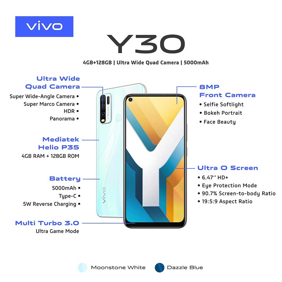 Vivo Y30