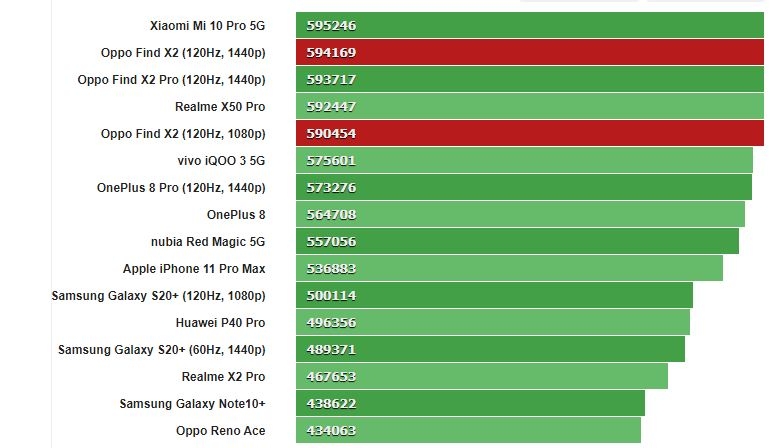 Đánh giá hiệu năng và thời lượng pin OPPO Find X2