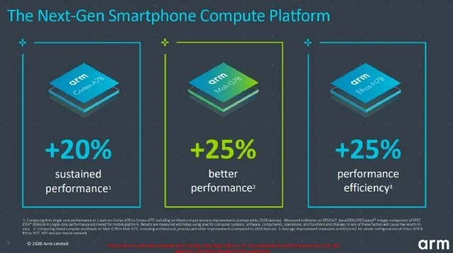 Exynos 992