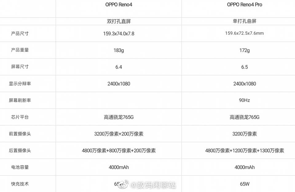 OPPO Reno4