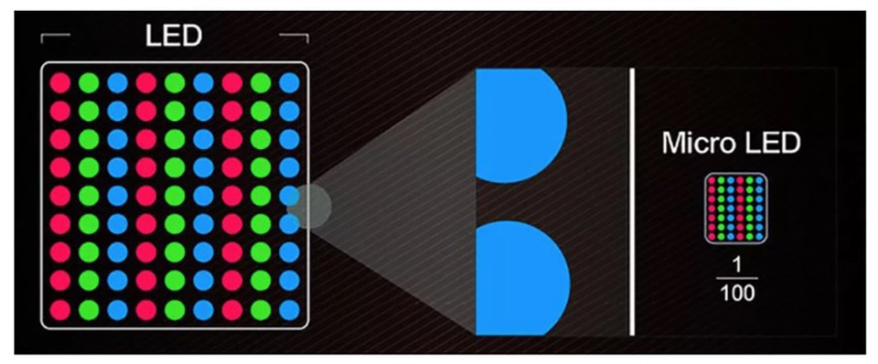 Apple đầu tư 300 triệu USD vào nhà máy tại Đài Loan để sản xuất màn hình micro-LED
