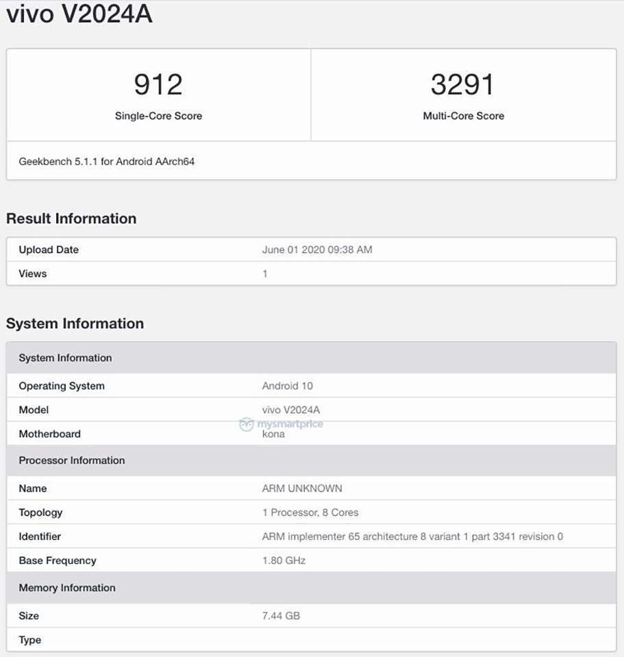 Vivo V2024A bất ngờ xuất hiện trên Geekbench Vivo V2024A bất ngờ xuất hiện trên Geekbench
