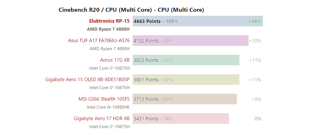 Intel vs AMD