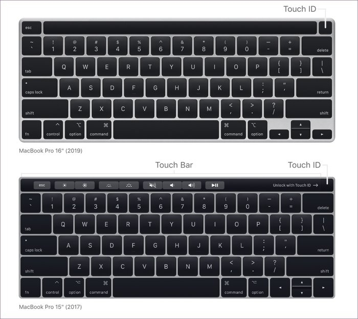 touch id macbook