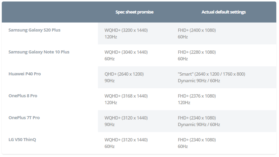 Từ khi nào Quad HD+ lại trở thành tính năng bị ẩn trên smartphone? 2