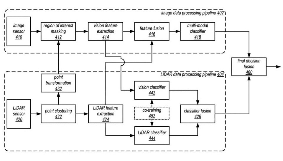 Bằng sáng chế mới của Apple Bằng sáng chế mới của Apple