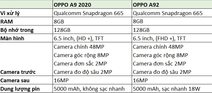 OPPO A92
