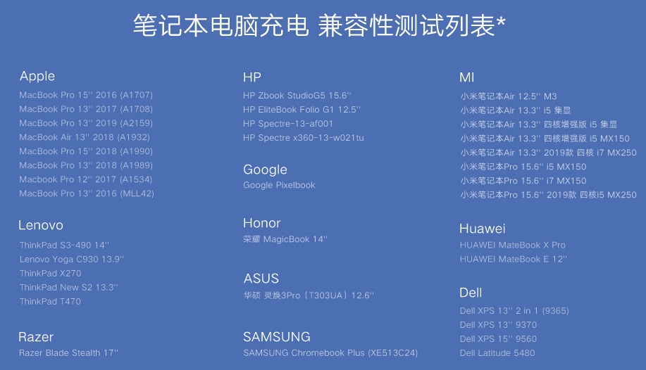 Xiaomi trình làng bộ sạc siêu nhanh 65W, dùng trên cả laptop, smartphone và tablet 25