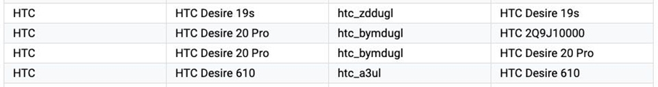 HTC Desire 20 Pro với chip SD665, RAM 6GB được phát hiện trên Google Play Console (ảnh 1) HTC Desire 20 Pro với chip SD665, RAM 6GB được phát hiện trên Google Play Console (ảnh 1)