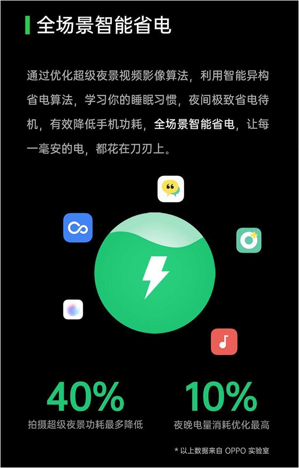 Thông tin ColorOS 7.2 (ảnh 7) Thông tin ColorOS 7.2 (ảnh 7)