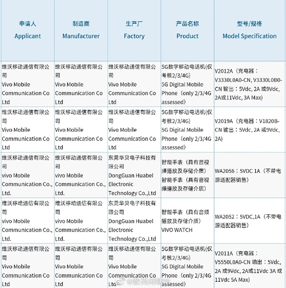 iQOO Z1x đạt chứng nhận 3C