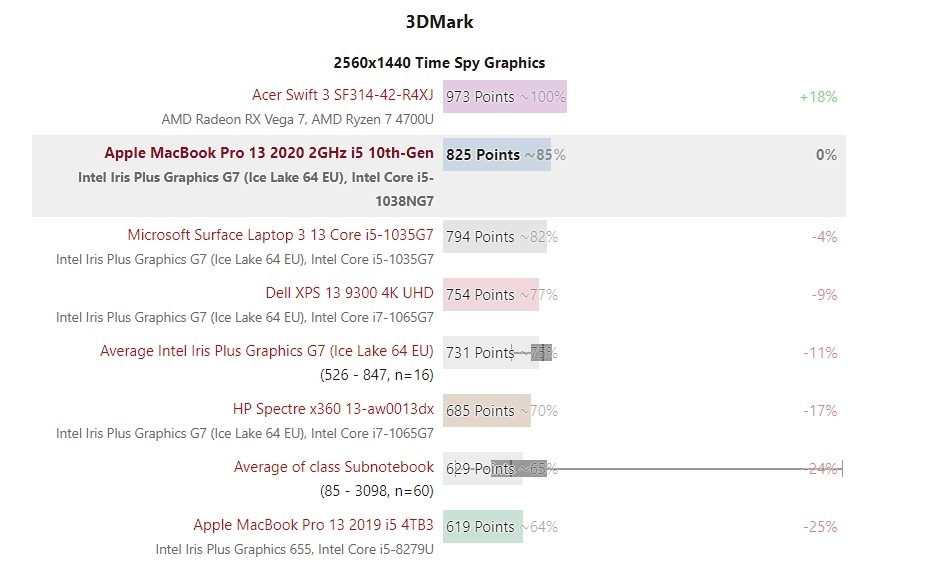 Đánh giá MacBook Pro 13 2020 9