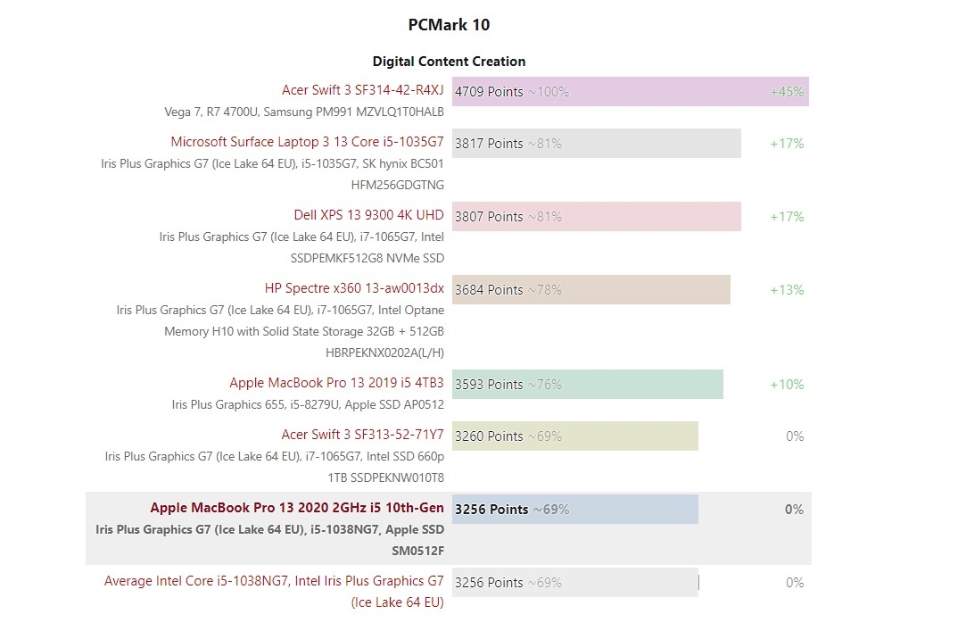 Đánh giá MacBook Pro 13 2020 7