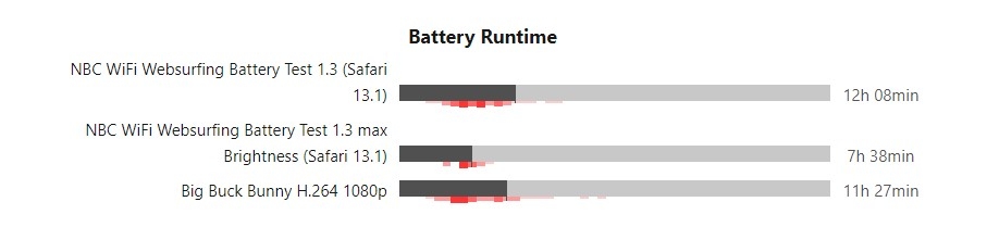 Đánh giá MacBook Pro 13 2020 12