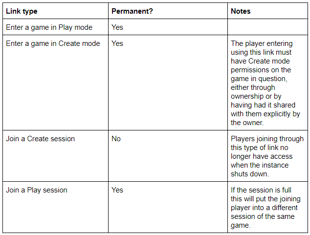 crayta