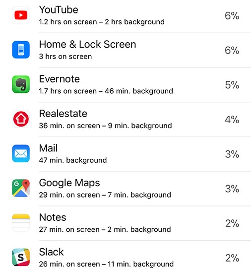 Những cách sắp xếp các ứng dụng trên iPad một cách khóa học, tinh tế
