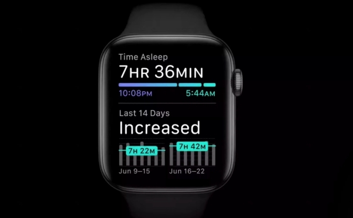 WatchOS 7 và những tính năng sẽ khiến người dùng thay đổi thói quen sử dụng Apple Watch ảnh 3