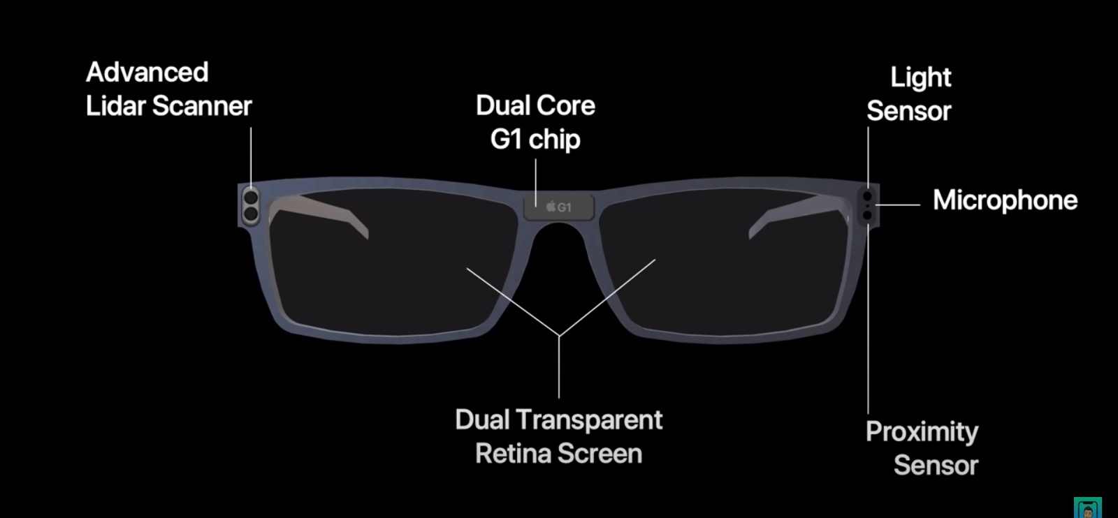 Apple Glass