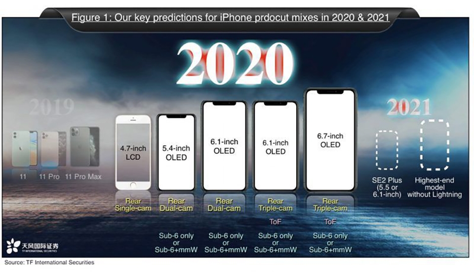 Kích thước iPhone 12 qua các thông tin rò rỉ