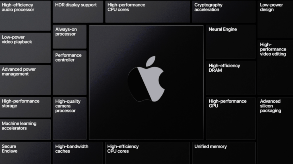 Vi xử lý dành cho máy Mac được Apple phát triển có giá khoảng 100 USD