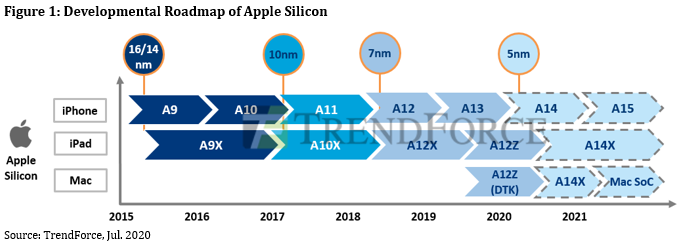 Vi xử lý dành cho máy Mac được Apple phát triển có giá khoảng 100 USD 2