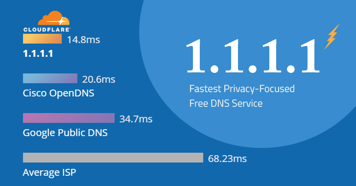 dns 1.1.1.1 là gì