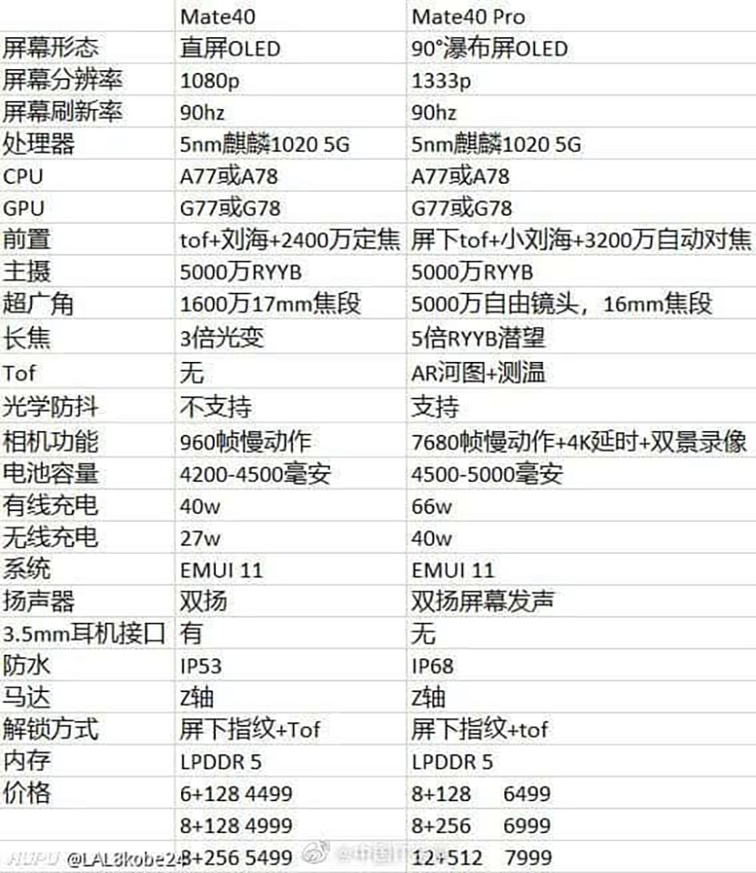 Cấu hình Huawei Mate 40 series (ảnh 1) Cấu hình Huawei Mate 40 series (ảnh 1)