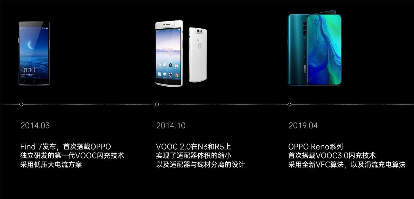 Quá trình phát triển VOOC – Công nghệ sạc nhanh nhất thế giới của OPPO 2