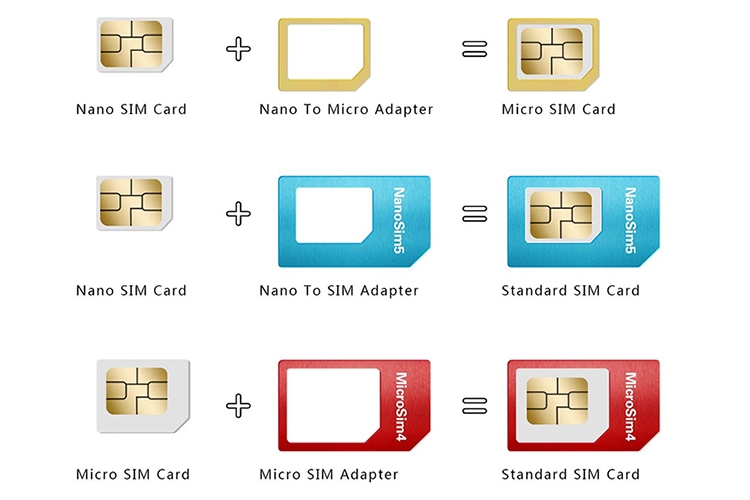 Micro SIM là gì? Khác biệt gì với SIM phổ thông và Nano SIM? 1