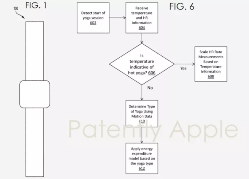 Bằng sáng chế của Apple