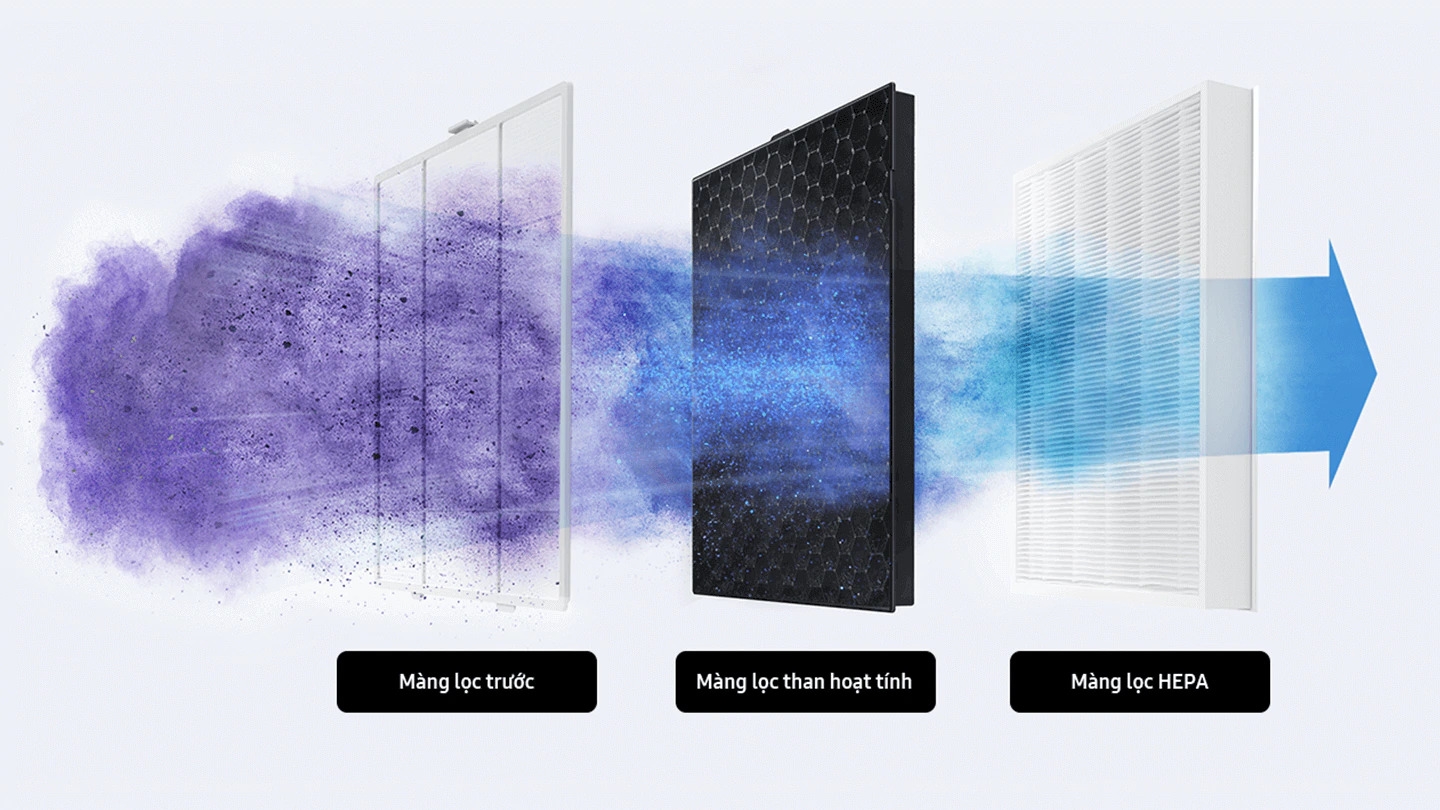 máy lọc không khí Samsung AX34R3020WW