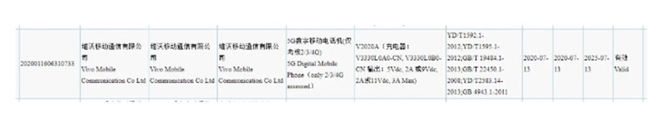 Vivo S7 5G Vivo S7 5G