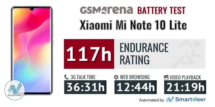 Đánh giá hiệu năng và thời lượng pin Xiaomi Mi Note 10 Lite