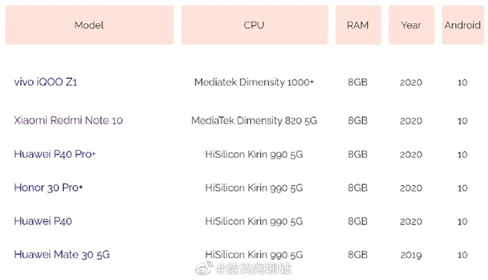 Thông tin Redmi Note 10 Thông tin Redmi Note 10