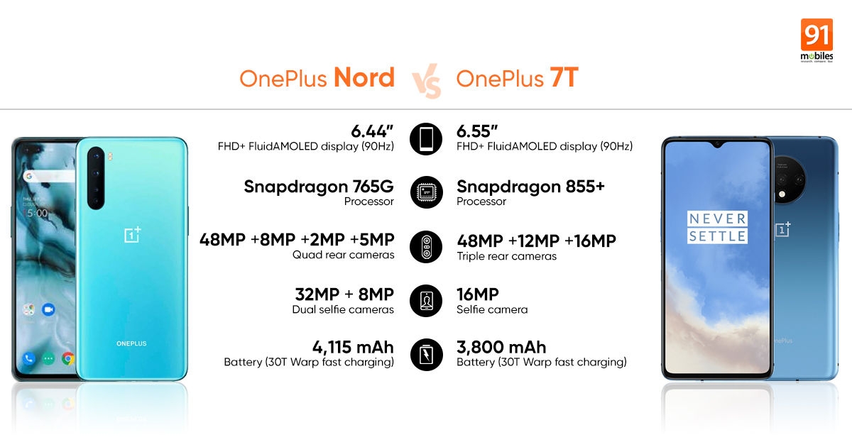 OnePlus Nord vs OnePlus 7T OnePlus Nord vs OnePlus 7T