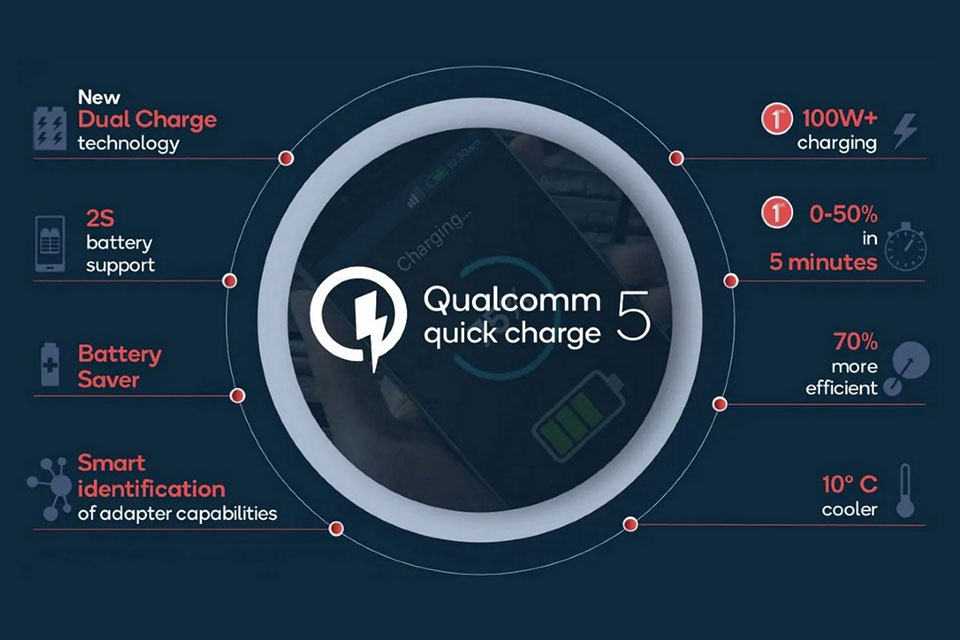 Quick Charge 5 Quick Charge 5