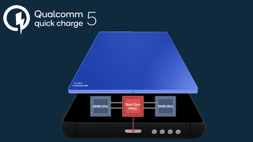 Quick Charge 5 Quick Charge 5